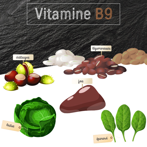 Les 10 signes que vous manquez de vitamine C