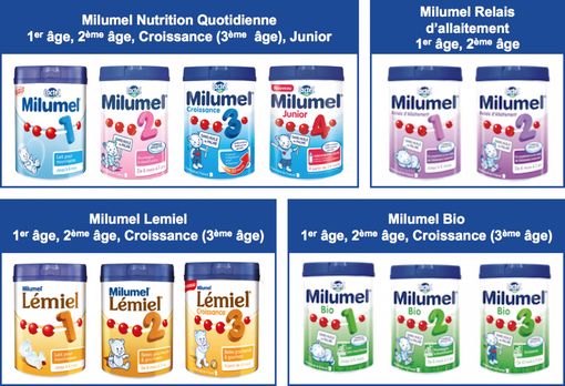 Salmonelle dans les laits infantiles : Lactalis retire 720 lots  supplémentaires