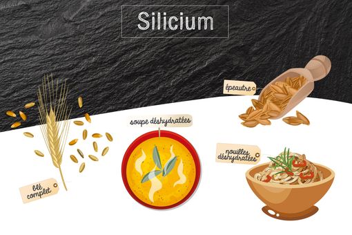 Silicium