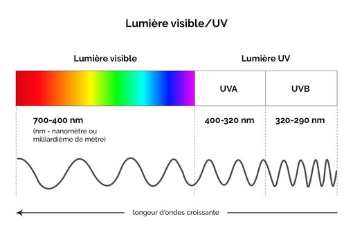 Spectre UV
