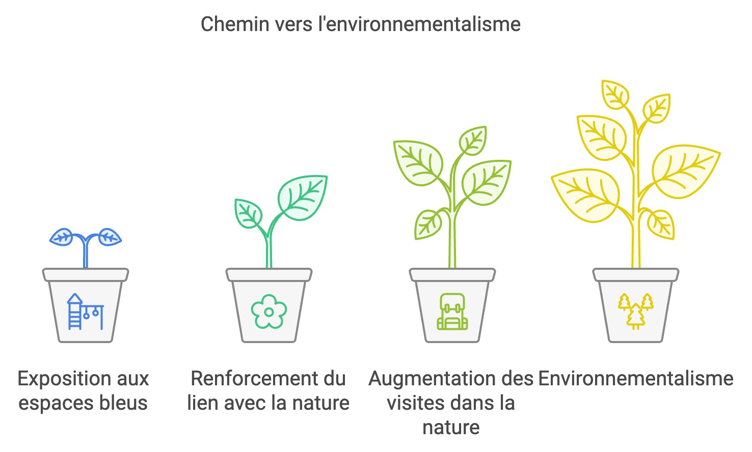 Path to environmentalism