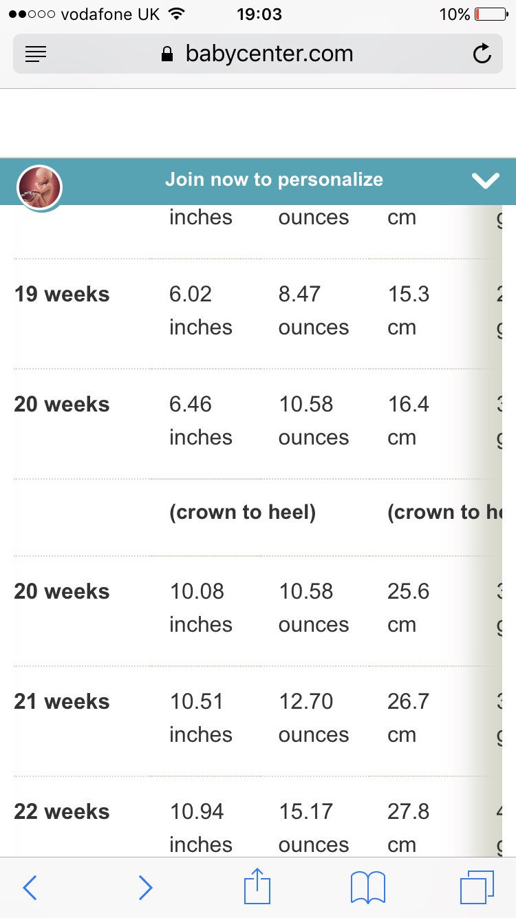 Baby measuring tiny? Really worried now. Please someone explain