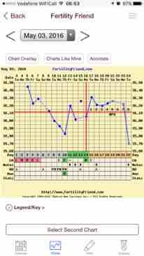 2 big temp drop then huge spike bbt chart