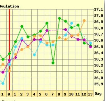 Ovulation temp spike or embarrassingly hungover? : r/TFABChartStalkers