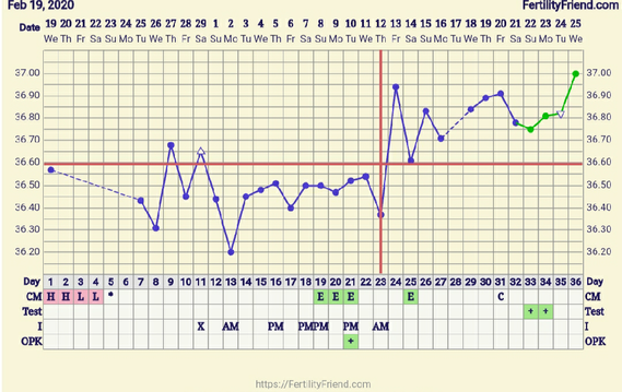 https://uploads.unify.uno/forumposts/2022/7/22/becoming-mum-ttc-64/trying-conceive-clubs-525/1890819-8dpo-implantation-4ad2cbda0ac8f453.png