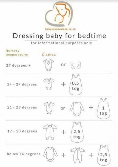 A Guide to Baby Sleeping Bag Tog