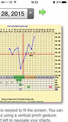 Holy temp spike! - Trying to Conceive, Forums