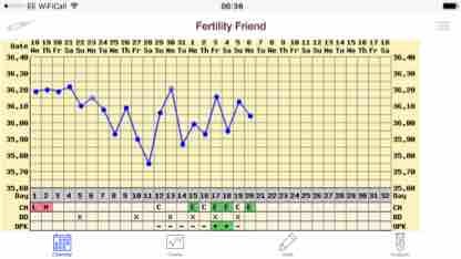 Huge Temp spike  - Trying to Conceive, Forums