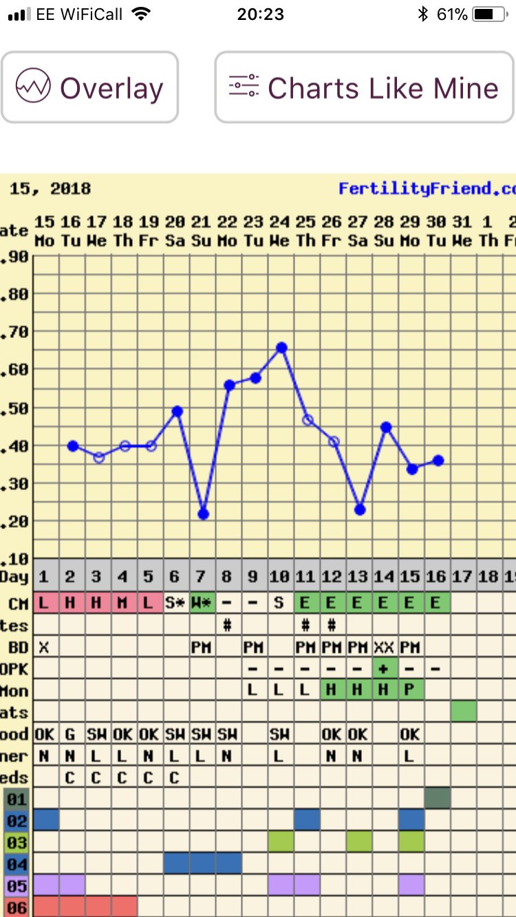 Understanding BBT charts - Page: 2
