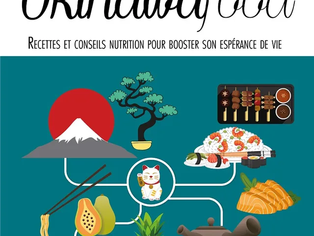 Okinawa food, Recettes et conseils nutrition pour booster son espérance de vie, Laure Kié, Dr Kathy Bonan