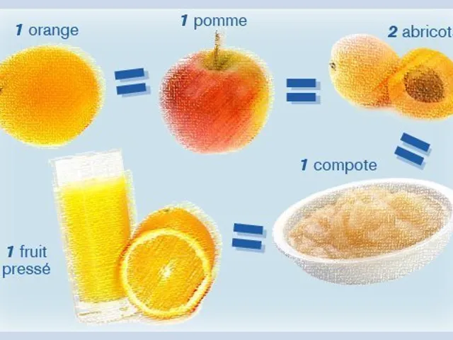 Le problème des portions : Les fruits