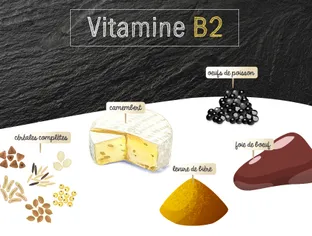 Vitamine B2 ou riboflavine
