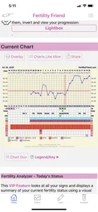 BBT chart implantation dip at 7dpo?